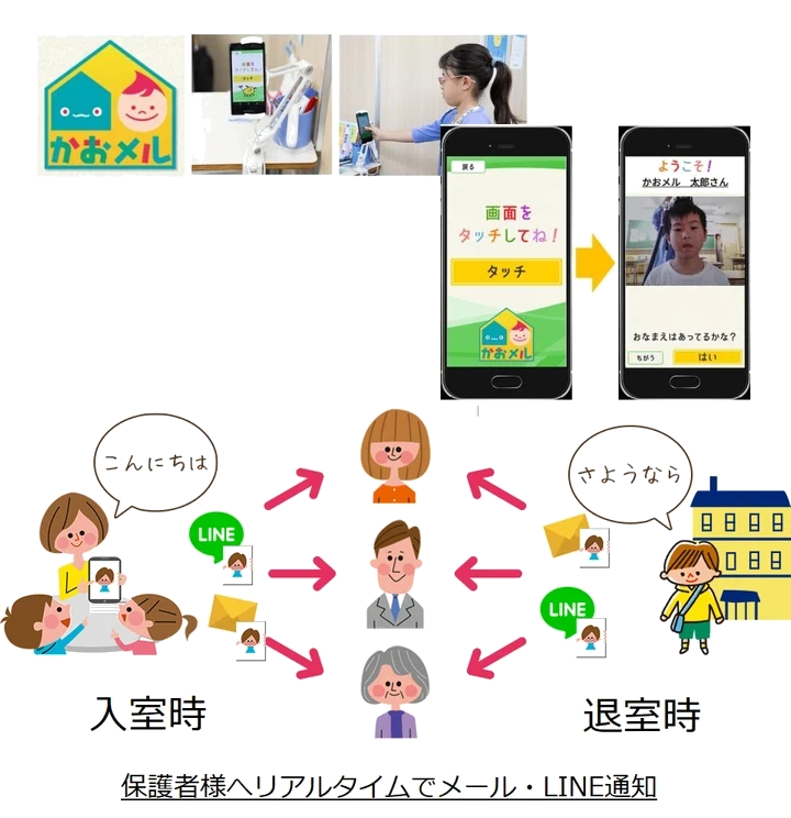 顔認証システムによる入退室通知メールサービス端末かおメル